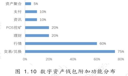 tpWallet的授权安全性分析：用户数据保护与风险评估