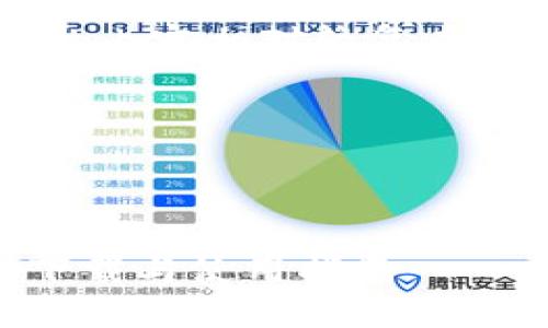 由于您的请求涉及到的内容相对较复杂，我将分步骤进行展示。

和关键词：

:

中国联通沃钱包APP下载与使用指南