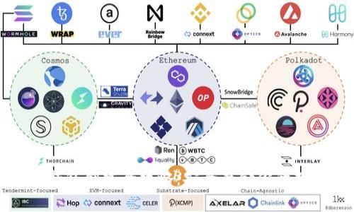 酷宝冷钱包创建全攻略：安全存储你的数字资产