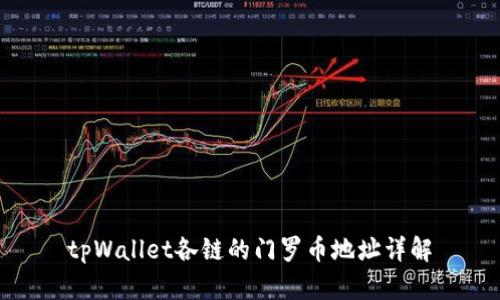 tpWallet各链的门罗币地址详解
