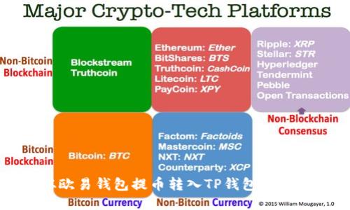 如何从欧易钱包提币转入TP钱包的详细指南
