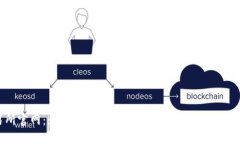Bitfinex交易所官网：为全球