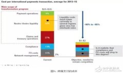 如何在tpWallet中添加Ocre：