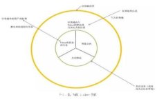 虚拟币与萝卜：探索数字