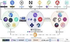 tpWallet风险提示分析：用户