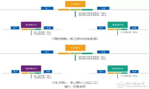 :

全面解析冷钱包支付：安全性、使用方法和未来发展