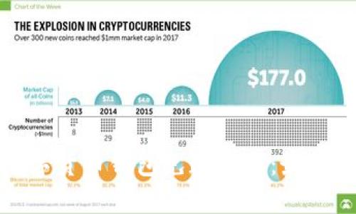 如何保护您的数字货币钱包免遭盗窃：最佳实践与安全建议