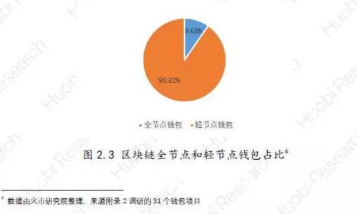 如何解锁TP钱包：详细操作指南与常见问题解答