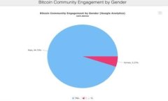 全面指南：如何安全下载