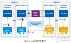 冷钱包能互相转账吗？全