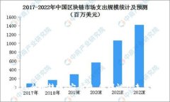 冷钱包全球转账：安全性