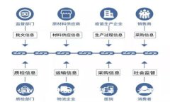 如何在tpWallet中出售加密货