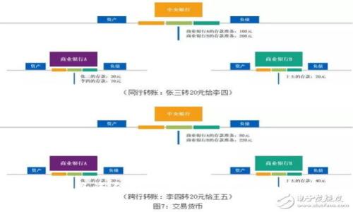 如何将资金转入数字钱包：全面指南
