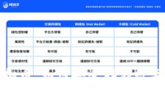 下载冷钱包送虚拟币：如