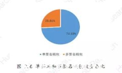   冷钱包库盾：安全数字资