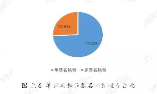   
冷钱包库盾：安全数字资产存储的最佳解决方案