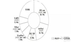 titulotpWalletPUKE挖币白漂：