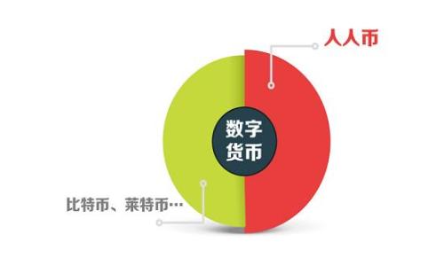   tpWallet更新提示恶意的解决方案与注意事项 / 

 guanjianci tpWallet, 恶意软件, 更新问题, 钱包安全 /guanjianci 

在数字资产的世界中，安全是用户关注的重中之重。tpWallet作为一种广泛使用的数字钱包，尽管其提供了便捷的服务，但在更新过程中常常出现提示恶意软件的情况。这种情况不仅会影响用户的使用体验，还可能对用户的资产安全带来隐患。本文将详细探讨tpWallet更新提示恶意的原因、解决方案以及相关的注意事项，帮助用户更好地管理自己的数字资产。

一、tpWallet简介及其重要性
tpWallet是一款为支持多种数字货币而开发的加密钱包。它提供用户安全存储、交易、转账等功能，是数字资产管理的重要工具。随着数字货币的不断发展，tpWallet也在不断更新以提升其安全性和用户体验。然而，这些更新有时会引发一些安全警示，让用户感到困惑。

二、更新提示恶意的原因分析
tpWallet在更新时出现恶意提示的原因主要有以下几点：

1. **安全软件误报**：许多安全软件在检测下载的更新文件时，可能因为其中的某些代码或行为模式与已知的恶意软件相似而产生误报。这种情况在更新时相对普遍，尤其是当钱包应用中引入新的功能或修复漏洞时。

2. **伪造更新源**：如果用户从不安全的网站下载tpWallet的更新，可能会遇到恶意软件的情况。黑客可能伪装成官方更新，诱骗用户下载带有恶意代码的文件，造成资产损失。

3. **代码级问题**：在某些情况下，钱包开发团队在更新中引入的代码可能存在漏洞或安全隐患，导致安全软件报警。这可能是未被发现的安全漏洞或者是新版本不稳定造成的。

4. **用户设置和环境问题**：用户的设备环境或安全设置也可能影响更新中的恶意提示。例如，用户的防火墙设置过于严格，可能会误认为正常的更新文件是恶意软件。

三、如何解决tpWallet更新的恶意提示问题
以下是防止和解决tpWallet更新提示恶意的软件的一些有效方法：

1. **确认更新源**：确保从官方渠道下载tpWallet的更新，避免使用第三方网站或应用商店。如果不确定，可以访问tpWallet的官方网站，确认最新版本及更新信息。

2. **更新安全软件**：保持安全软件的更新是至关重要的。过时的安全软件可能无法正确识别新的文件，因此更新它们以获取最新定义，有助于减少误报的可能性。

3. **临时禁用安全软件**：在更新tpWallet之前，可以暂时禁用安全软件，随后进行更新后再重新启用。但要确保更新文件来自官方渠道并且经过验证。

4. **检查社区反馈**：在tpWallet的用户社区或论坛中，查看他人是否也遇到同样的问题。很多情况下，开发团队会在社区发布公告，解释情况和解决方案。

四、tpWallet更新的安全注意事项
为了确保tpWallet的安全使用，用户在更新时需要注意以下几点：

1. **双重验证**：无论是在登录钱包还是在进行更新时，启用双重验证可以增加安全性。如果有人试图篡改账户或软件，他们将面临更高的风险。

2. **定期备份**：定期备份nTPWallet助用户防止因误操作或系统问题导致的资产损失。如果更新出现故障，可以通过备份恢复数据。

3. **关注更新日志**：每次更新前，查看更新日志以了解新版本的变化以及开发者的说明。这可以帮助用户判断更新的安全性和必要性。

4. **使用知名的安全软件**：选择知名的安全软件进行设备保护，这有助于有效避免恶意软件的潜在风险。

五、可能相关的常见问题

1. 如何判断tpWallet的更新是安全的？
首先，要确保从正确的位置下载更新。这意味着必须要从tpWallet的官方网站或官方社交媒体获取相关链接和信息。其次，可以通过查看社区反馈和评测发现其他用户的体验。如果大部分用户都认为更新安全，并且没有投诉，那么可以比较放心地进行更新。

此外，使用安全软件时，可以进行病毒扫描，确保下载的文件中没有任何潜在的威胁。一旦发现异常，及时终止安装，并反馈给tpWallet的开发团队。

2. tpWallet被提示为恶意软件时该怎么办？
如果在更新tpWallet时系统提示为恶意软件，第一步应该是停止下载，并仔细检查消息的来源。确保此提示是来源于真实的安全软件，而非虚假警报。

如确认是误报，用户可以选择忽略该警告，继续更新。为确保安全，建议在更新后使用安全工具扫描设备，确保没有其他隐患。如果是由于第三方软件引起的警报，及时卸载该软件，并考虑使用其他安全防护措施。

3. tpWallet的常见安全问题有哪些？
tpWallet的安全问题主要包括以下几个方面：

1. **私钥管理不当**：私钥是数字资产的钥匙，如果用户没有妥善保管，可能会导致资产被盗。

2. **过期或不良更新**：使用过期版本的钱包可能会错过安全补丁，而不良更新也可能成为入侵的切入点。

3. **使用不良的网络环境**：在不安全的网络环境（如公共Wi-Fi）下使用钱包可能会导致数据被窃取，因此应利用VPN或者避免在这些情况下进行重要操作。

4. **钓鱼攻击**：用户要格外警惕钓鱼邮件和假冒网站。始终确保在与tpWallet交互时使用官方链接和联系方式。

4. 如何增强tpWallet的安全性？
如果希望进一步增强tpWallet的安全性，可以通过以下几个方法实现：

1. **使用冷钱包**：将大部分资产存储在冷钱包，减少在线交易和转账的频率。

2. **启用多重签名功能**：在需要进行高价值转账时，可以通过多重签名确保安全性，只有多个签名才能完成交易。

3. **定期更新安全参数**：定期对钱包的安全性进行审查，确保没有遗漏最新的安全建议和更新措施。

4. **受信任的社交群体**：加入相关的社区和小组，与其他tpWallet用户交流经验，共享安全知识与技巧。

通过以上内容，希望能够帮助用户更好地理解tpWallet更新提示恶意的问题以及提供有效的解决方案，确保数字资产的安全管理。