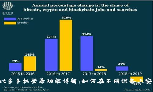 优质
tpWallet多手机登录功能详解：如何在不同设备上安全使用？