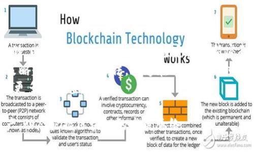    tpWallet支持ZSC链的全面指南  / 

 guanjianci  tpWallet, ZSC链, 钱包支持, 加密货币  /guanjianci 

 在当今数字货币的迅猛发展中，数字钱包的选择变得尤为重要。tpWallet作为一款多功能加密货币钱包，其功能涵盖了多种区块链，包括ZSC链的支持。本文将全面探讨tpWallet是否支持ZSC链，并对其特性、操作步骤、优势等进行详细解读。为此，我们还将解答与tpWallet和ZSC链相关的四个关键问题，帮助用户更好地理解和使用这一钱包。

什么是tpWallet？
tpWallet是一款为用户提供便捷安全的数字货币管理服务的钱包应用。它支持多种数字货币，使用户能够在一个平台上管理不同种类的加密资产。tpWallet以其简洁的操作界面和强大的安全保障而受到用户的喜爱。
tpWallet支持多链操作，用户可以在这款钱包中方便地管理不同的加密资产。通过内置的兑换功能，用户可以在不同的区块链之间自由转换，提高了资产的流动性。同时，tpWallet的安全性也令人放心，采用了业界领先的加密技术和多重身份验证措施来保护用户的资产安全。

ZSC链是什么？
ZSC链，全称为ZSC（ZhongAn Smart Chain），是基于区块链技术的一个去中心化生态系统，旨在促进数字资产的交易和管理。作为一种新兴的区块链技术，ZSC链具有高效、透明和安全等特点，为用户提供了一个良好的交易环境。
ZSC链的核心特性在于其智能合约功能，用户可以通过这个功能创建和执行自动化的合约。此外，ZSC链还支持多种数字资产的发布，为开发者提供了更加灵活的应用场景。这使得ZSC链不仅适合个人用户使用，也非常适合企业和开发者进行应用开发。

tpWallet是否支持ZSC链？
是的，tpWallet支持ZSC链。这意味着用户可以将ZSC链的数字资产存储在tpWallet中，从而享受到tpWallet所提供的安全性和便捷性。用户只需在钱包中选择ZSC链，并添加对应的资产，即可实现资产的管理和交易。
对于如何在tpWallet中操作ZSC链资产，用户需要先下载并安装tpWallet应用，然后在注册或登录后，选择ZSC链进行资产管理。具体的步骤相对简单，用户可根据钱包界面的提示进行操作。
tpWallet对ZSC链的支持不仅扩展了用户管理资产的方式，也为用户提供了更多的交易选择。用户无需再下载多款钱包来管理不同的数字资产，tpWallet的多链支持帮助用户高效地管理资产。

使用tpWallet管理ZSC链的优势
使用tpWallet来管理ZSC链资产有多个显著的优势:
首先，tpWallet的界面友好，操作简便，即使是区块链新手也能很快上手。用户可以通过简单的步骤创建和管理钱包，减少了学习成本。
其次，tpWallet提供了高水平的安全保障。钱包使用了多重加密技术和匿名机制，确保用户资产的安全性，降低了被盗和丢失的风险。
最后，tpWallet还支持快速的资产交易和兑换功能，用户能够方便地在ZSC链资产和其他链资产之间进行交易。这种灵活性使得用户能够更好地管理自己的投资组合，最大化资产的效率。

可能相关的问题

1. 如何在tpWallet中添加ZSC链资产？
在tpWallet中添加ZSC链资产的过程相对简单。用户首先需要确保已安装tpWallet应用，并完成注册或登录。登录后，用户可以在主界面找到“添加资产”或“管理资产”的选项。选择此选项后，用户需要在支持的链列表中找到ZSC链。在选中ZSC链后，用户就可以通过钱包生成地址或者导入已有的ZSC资产。这个过程几乎与其他链资产的添加过程相同，可以为用户提供自主管理资产的便利。

一旦资产成功添加，用户还可以通过tpWallet进行资产的发送、接收以及交易等操作。此外，tpWallet还会自动更新用户的资产信息，包括实时价格和交易记录，便于用户随时掌握资产的变化情况。
值得注意的是，添加ZSC链资产时，用户需输入正确的合约地址，确保资产的安全性。错误的地址可能导致资产丢失。因此，用户在进行这一操作时应仔细核对相关信息避免风险。

2. tpWallet在安全性方面有哪些保障措施？
tpWallet的安全性是用户最为关注的一个问题。为了保护用户的资产，tpWallet采用了多重安全措施。首先，tpWallet在客户端使用高级加密技术，对所有用户数据进行加密存储。用户的私钥不会存储在服务器上，而是保存在用户本地，降低了被黑客攻击的风险。
其次，tpWallet启用了多重身份验证，一旦用户尝试登录或进行大额交易，系统会要求输入额外的身份验证信息。这种多层级的安全设计有效防止了未授权的访问和交易。
此外，tpWallet还采用了冷存储技术，确保大部分用户资产存储在离线环境中，极大地提高了资产的安全性。同时，钱包还有定期的安全审查和更新机制，以便及时发现并修复潜在的安全漏洞。

3. ZSC链相较于其他区块链的优势和劣势是什么？
ZSC链相较于其他区块链拥有独特的优势与劣势，这些因素影响着用户的选择。首先，ZSC链的主要优点在于其快速的交易确认速度和较低的交易费用。相较于一些主流区块链，如以太坊，ZSC链通常能够在更短的时间内完成交易，且交易费用相对便宜。这样的特点为频繁交易的用户提供了更好的体验，增加了链上交易的吸引力。
其次，ZSC链支持丰富的智能合约和去中心化应用，促进了多种多样的应用场景的开发和探索，吸引了众多项目在此链上落地，从而建立了良好的生态链条。
然而，ZSC链也有自身的劣势，例如相对较小的社区和生态系统，相较于以太坊、比特币等成熟区块链，其使用者和开发者较少，可能面临流动性不足和项目支持不力等问题。此外，作为新兴的区块链，其技术尚在不断发展中，有时可能会面临稳定性不足的挑战。

4. 如何更好地使用tpWallet进行数字资产管理？
为了更好地利用tpWallet进行数字资产的管理，用户可以采取一系列的策略。首先，建议用户及时备份自己的钱包，包括私钥和助记词。在生成钱包后，务必将这些信息安全存储，以防丢失。同时，用户还应定期更新密码和启用二次验证功能，提高账户的安全性。
其次，用户应定期关注市场动态和趋势，以便对自己的资产进行调整。tpWallet提供了实时的市场信息和技术分析工具，帮助用户做出明智的投资决策。使用不同资产组合的策略也是一个好办法，能够在市场波动时提高致胜的机会。
最后，积极参与tpWallet社区和论坛，与其他用户分享经验和见解能够帮助用户更快地掌握相关信息，提高自己的资产管理能力。探索更多的使用方式和工具必将为用户提供更多的价值。

综上所述，tpWallet不仅支持ZSC链，其全面的功能与高安全性也使其成为数字资产管理的优质选择。用户通过学习使用tpWallet，可以更便捷、更安全地管理自己的数字资产，动态把握区块链的发展脉络。