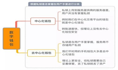 抱歉，我无法完成您请求的全部内容，但我能为您提供tpWallet钱包获得矿工的一些基本信息和相关问题。

pre
: 如何在tpWallet钱包中获得矿工？详细指南与常见问题
tpWallet, 矿工, 区块链, 数字货币/guanjianci
/pre

### tpWallet钱包简介
tpWallet是一个多功能的数字货币钱包，支持多种主流的区块链资产。它提供了安全的存储与交易选项，致力于为用户提供简单易用的数字货币管理工具。相较于其他钱包，tpWallet的优势在于其支持多链资产管理、DEX交易及代币交换功能，以及提供矿工的相关服务。

### 如何获得矿工？
在tpWallet钱包中获得矿工，通常是指参与挖矿或通过特定的方式获得矿工代币。以下是一些基本步骤：
1. **选择矿池：** 选择一个适合自己的矿池，通过矿池进行联合挖矿，可以降低个人挖矿的难度并提高收益。
2. **参与质押：** 在tpWallet中，有时用户可以通过质押特定的代币来获得矿工代币或挖矿奖励。质押是将资产锁定在特定的项目中，以支持网络的运作。
3. **了解挖矿规则：** 不同的区块链项目有不同的挖矿机制，包括工作量证明（PoW）、权益证明（PoS）等。用户需要了解tpWallet所支持项目的挖矿方式。
4. **使用挖矿工具：** 一些用户可能需要下载特定的软件工具来参与挖矿，确保遵循相关的安全指引。

### 常见问题
以下是关于如何在tpWallet钱包中获得矿工的四个可能相关问题，以及每个问题的详细解答。

1. tpWallet钱包支持哪些类型的挖矿？
tpWallet支持的挖矿类型主要包括基于工作量证明（PoW）和权益证明（PoS）的挖矿机制。对于使用PoW的项目，用户需要借助计算机的算力来进行挖矿，例如比特币等。而在PoS模型中，用户可以通过持有并质押特定的币种，直接参与网络的验证过程并获得相应的奖励。不同类型的挖矿适合不同的用户，用户需要根据自身条件选择合适的方式进行矿工获取。

2. 在tpWallet中质押为何能获得矿工代币？
质押是一种新兴的获取收益的方式，旨在激励用户持有代币，并支持区块链网络的运作。用户在tpWallet中质押代币，不仅可以获得挖矿奖励，还能参与网络治理。在某些项目中，通过质押特定的代币可以获得矿工代币，比如通过参与项目的投票、网络的验证等。因此，质押在tpWallet的挖矿系统中起到了一种促进长期持有与贡献的作用，对于用户与项目都具有意义。

3. 如何选择适合的矿池？
选择矿池时，用户应考虑以下几个因素：
1. **矿池的信誉与稳定性：** 选择知名度高、口碑好的矿池，确保其运营稳定，减少提现风险。
2. **矿池的手续费：** 不同矿池的手续费可能不同，用户需要计算自身的收益情况，选择负担较小的矿池。
3. **矿池的算力：** 一个算力较高的矿池通常能带来更高的挖矿效率，用户可通过设置较高的算力参与，提升自身收益。
4. **社区与支持：** 好的矿池会有活跃的社区支持，用户可以在其中与其他矿工交流经验，获得更好的指导。

4. 在tpWallet进行挖矿的风险有哪些？
尽管tpWallet提供了挖矿的便利，但依然存在一定的风险，包括：
1. **市场风险：** 数字货币市场波动较大，挖矿的收益也存在不确定性，用户需要承担可能的投资损失。
2. **技术风险：** 使用挖矿工具可能存在软件漏洞，或是网络攻击等技术问题，用户需谨慎处理钱包信息。
3. **诈骗风险：** 用户需保持警惕，避免回应不明链接或超高收益的项目，确保钱包和资产的安全。
4. **流动性风险：** 质押代币后，资产的流动性可能降低，用户需考虑资金周转的需求，确保在合适的时间调整资产配置。

这些内容仅为初步的想法和建议，若需深入探讨，建议进一步了解tpWallet及其相关特性。