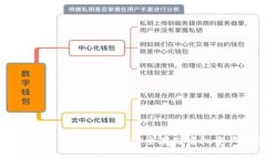 深入了解元宇宙中的冷钱