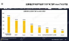 biao ti/biao ti币安提币到t