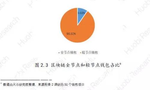 深度解析：upay数字钱包的安全性与风险管理