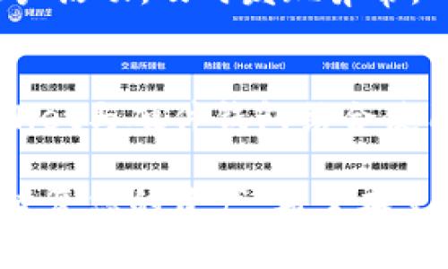 创建完tpWallet后，您需要备份吗？详细解析与最佳实践
tpWallet, 钱包备份, 加密货币安全, 数字资产管理/guanjianci

在数字货币迅速发展的今天，各类钱包成为了用户管理和操作加密资产的必备工具。tpWallet作为一种便捷且安全的数字资产管理工具，被越来越多的用户所接受和使用。然而，许多新手用户在创建tpWallet后会面临一个重要的问题：是否需要进行备份？本文将深入探讨这个问题，并为您提供详细的解答与最佳实践。

为什么备份tpWallet至关重要
在探讨tpWallet的备份问题之前，首先需要理解钱包的工作原理以及为什么备份是必要的。数字货币钱包实际上是一个包含公钥和私钥的数字工具，用户可以通过私钥来访问和管理他们的加密资产。

如果您不备份钱包，可能会面临以下几种风险：
ul
    listrong数据丢失：/strong设备损坏、丢失或者被盗会导致钱包信息丢失，无法找回您的资产。/li
    listrong软件故障：/strong可能会由于软件崩溃或误操作而造成数据损坏，这也需要备份来恢复。/li
    listrong安全性：/strong通过备份提高您资产的安全性，即使设备出现故障，您仍然可以通过备份恢复访问权限。/li
/ul

如何备份tpWallet
备份tpWallet通常可以通过以下几种方式进行：

h41. 导出助记词/h4
助记词是生成钱包的关键。创建钱包时，会提供一组助记词，务必妥善保存这些信息，最好记录在纸上，并放置在安全的地方。助记词可以用来恢复您的钱包，无论您在何时何地使用它。

h42. 备份私钥/h4
一些用户可能更愿意保存私钥，而不是助记词。私钥可以直接用来访问您的资产，因此需小心保管，避免与他人分享，因为泄露私钥会导致资产被盗。

h43. 使用云存储备份/h4
如果您选择使用云存储，建议加密您的备份文件，确保即使在云端存储，也不会因安全漏洞而造成资产损失。使用加密文件来保护您的备份信息是一个好的做法。

如何安全地保存备份
备份后的数据安全存储是同样重要的，以下是一些建议：

h41. 物理存储/h4
最好将备份信息存储在离线状态，比如USB闪存驱动器或外部硬盘，并把它们放在安全的地方。

h42. 不同地点存放/h4
如果可能，尽量在不同的位置存放多个备份，以防止自然灾害或意外事件导致一次性丢失所有数据。

h43. 使用密码保护/h4
务必为您的备份文件加密和设置强密码。确保没有人能够轻易访问这些敏感信息。

备份失败后如何恢复tpWallet
即使进行了备份，也有可能因为各种原因导致恢复失败，因此，在进行任何操作时，应确保了解恢复流程：

h41. 使用助记词进行恢复/h4
打开tpWallet应用，找到