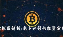 币圈K线图解析：新手必懂
