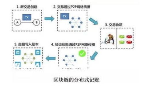 如何通过tpWallet连接查看挖矿收益的详细指南