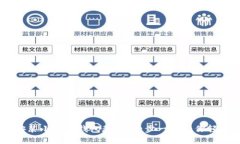 手机安装小狐狸钱包教程