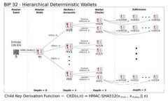tpWallet是否可以设置延迟？