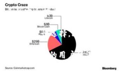 如何获得冷钱包能量：全