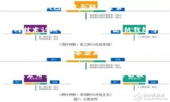/冷钱包能注销吗？详解加
