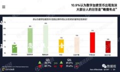 为了确保您的安全，我不