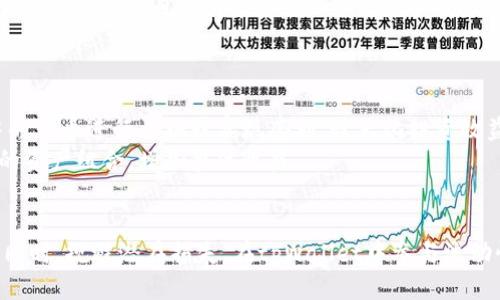 思考一个的优质
  如何在tpWallet中通过流动性挖矿赚取收益/  

相关关键词：
 guanjianci tpWallet, 流动性挖矿, 加密货币, 被动收入/ guanjianci 

引言
近年来，随着区块链技术的发展，加密货币已经逐渐成为许多投资者关注的焦点。流动性挖矿作为一种新的盈利模式正在兴起，这种模式允许用户通过提供流动性来获取收益。tpWallet是一款流行的加密货币钱包应用，其内置的流动性挖矿功能吸引了大量用户的注意。在本文中，我们将详细探讨如何在tpWallet中通过流动性挖矿赚钱，解析其基本原理和操作流程，同时回答与流动性挖矿相关的一些常见问题。

流动性挖矿的基本概念
在深入tpWallet的具体操作之前，我们首先需要理解流动性挖矿的基本概念。流动性挖矿指的是用户将自己的加密资产锁定在某一协议中，以支持该协议的交易流动性，同时获得一定的奖励。这些奖励通常以协议的原生代币或其他代币的形式发放。
流动性挖矿不仅为用户提供了一种被动收入的机会，还为整个区块链生态系统提供了更高的流动性，促进了交易的顺畅进行。在流动性挖矿中，用户的资产被存入流动性池，池中的资产将用于支持去中心化交易所（DEX）上的交易。

如何在tpWallet中进行流动性挖矿
tpWallet提供了一个用户友好的界面，使用户能够轻松参与流动性挖矿。以下是通过tpWallet进行流动性挖矿的步骤：
ol
    listrong下载并安装tpWallet：/strong首先，用户需要在合适的应用商店中下载并安装tpWallet。确保使用官方渠道下载，以保障安全。/li
    listrong创建钱包：/strong安装完成后，用户需要创建一个新的钱包或导入现有的钱包。根据软件的指示完成相关步骤，并妥善保管助记词。/li
    listrong购买或转入加密资产：/strong用户需要向钱包中转入需要用于流动性挖矿的加密资产。这可以通过从交易所购买或从其他钱包转账完成。/li
    listrong选择流动性池：/strong在tpWallet中，用户可以选择不同的流动性池进行投资。每个池的收益率可能有所不同，用户可以根据自己的风险偏好来选择。/li
    listrong提供流动性：/strong选择好池子后，用户需要按照提示提供相应的资金。这通常需要用户存入等值的两种代币，如ETH和DAI。/li
    listrong等待收益分配：/strong一旦资金提供成功，用户可以静待收益的发放，这些收益会定期以代币形式分配到用户的钱包中。/li
/ol

流动性挖矿的风险和注意事项
尽管流动性挖矿为投资者提供了收益的机会，但也伴随着一定的风险。在参与流动性挖矿之前，了解相关风险至关重要。
首先，用户面临的风险主要是“无常损失”。无常损失是指用户在提供流动性时，由于价格波动而造成的实际损失。这种损失发生在用户存入流动性池的代币价格发生剧烈变化时，可能导致用户最终赎回的资产价值低于最初的投资。
其次，市场风险也是一个不可忽视的因素。加密货币市场价格波动性极大，投资者的资产价值可能会急剧下降。用户需要谨慎评估市场环境，并做好心理准备。
最后，流动性挖矿所依赖的智能合约也存在被攻击的风险。针对智能合约的闪电贷攻击、漏洞利用等情况可能导致用户资产损失，因此用户在参与之前，务必要对平台的安全性进行评估。

常见问题及解答

问题1：tpWallet的流动性挖矿收益如何计算？
tpWallet的流动性挖矿收益主要依赖几个因素，包括流动性池的交易量、用户提供的流动性相对于池总流动性的比例以及协议的奖励发放机制。
首先，流动性池的交易量越大，通常意味着用户可以获得的手续费收入更多。许多去中心化交易所会将交易产生的手续费分配给提供流动性的用户。因此，在交易量活跃的池中参与流动性挖矿，用户通常能够获得更高的收益。
其次，用户在流动性池中所占的比例也会影响收益的分配。假设某个流动性池的总流动性是100万美元，而某用户提供了1万美元，用户的流动性比例为1%。在此情况下，用户每从池中获得的收益将是池中总收益的1%。
此外，tpWallet还可能会定期推出流动性挖矿的奖励计划，用户可以通过持有平台代币或参与特定活动来获得额外的收益。具体的收益计算方式和政策，用户可在tpWallet的官方网站或应用内详细查看。

问题2：参与流动性挖矿是否需要技术背景？
流动性挖矿的参与门槛相对较低，tpWallet尽量为普通用户提供友好的接口，成功引导用户进行流动性提供。即使没有技术背景，普通用户也可以通过简单的步骤完成流动性挖矿。
tpWallet的设计注重用户体验，提供了详尽的操作指导和帮助文档，让用户能够快速理解流程。用户只需要跟随应用内的提示，逐步完成各项步骤，包括创建钱包、提供流动性等，基本无需掌握复杂的区块链和智能合约知识。
当然，尽管操作简单，用户在参与前仍需对流动性挖矿的机制、收益风险等进行一定了解。了解流动性挖矿的基本原理可以帮助用户做出更加明智的投资决策，避免因盲目参与而导致的资产损失。

问题3：流动性挖矿的盈利周期是怎样的？
流动性挖矿的盈利周期因不同的流动性池而异。通常，流动性挖矿的收益是以固定周期（如每日、每周或每月）发放的，具体周期由tpWallet和流动性池的运营者设定。
例如，在一些流动性池中，每日会按照一定比例分配交易手续费与矿池奖励，用户在提供流动性后，便可以在特定日期查看自己的收益并进行提取。此外，根据流动性池的不同，流动性挖矿的奖励也可能会因市场情况、交易量变化等而波动，收益并没有固定的模式。
值得注意的是，用户提供流动性后需要时间来累积收益，因此建议用户长期持有流动性池的代币，这样才能享受更为可观的收益。同时，用户也可以定期检查自己的收益情况，根据市场变化适时调整自己的投资策略。

问题4：在tpWallet流动性挖矿中，还能否参与其他投资项目？
在tpWallet进行流动性挖矿的同时，用户完全可以参与其他投资项目。tpWallet不仅提供了流动性挖矿功能，用户还可以利用其多元化的投资选项，如交易、质押等功能。
例如，用户在提供流动性后，仍可参与其他的加密资产交易。tpWallet集成了多个交易平台，用户可以在一个界面上进行不同代币的买卖。而且，用户在进行交易时，可以使用流动性池中的代币进行兑换或实现套利，最大化投资效益。
此外，tpWallet还支持常见的质押操作，用户可以根据平台的要求将其持有的加密资产进行质押，获得额外的收益。因此，即使用户正在参与流动性挖矿，仍能利用多样的投资方式自己的资产组合，增加整体收益。

结论
流动性挖矿为用户提供了一种新兴的被动收入机会，而tpWallet则通过简化的流程使用户能够轻松参与。尽管流动性挖矿伴随着风险，但通过合理评估和策略，用户能够在享受收益的同时，规避潜在损失。在tpWallet中参与流动性挖矿，用户不仅能够赚取收益，同时还可以进一步探索其他投资机会，以实现财富的增长。因此，了解流动性挖矿的运作方式和风险，选择合适的路径进行投资，将是获取成功的关键。