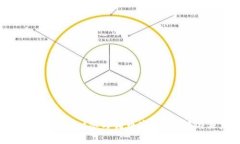 如何通过tpWallet参与猪币空