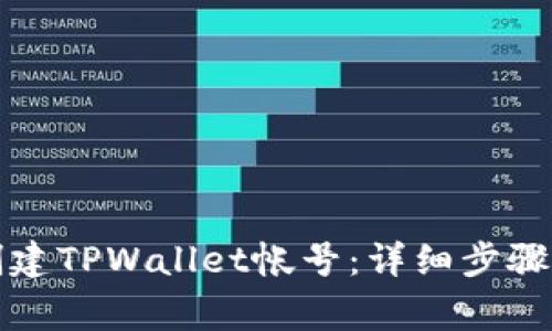 如何重新创建TPWallet帐号：详细步骤与注意事项