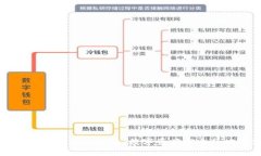 库神冷钱包与比特护盾：