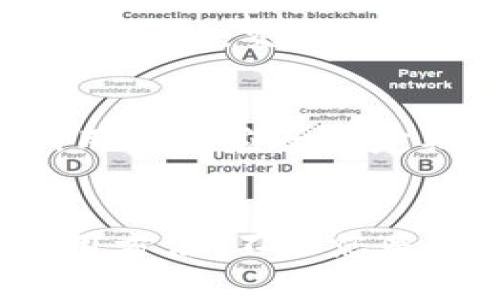 如何在tpWallet中设置收款账户：详尽指南
tpWallet, 收款账户, 设置指南, 数字钱包/guanjianci

引言
随着区块链技术和加密货币的迅速发展，数字钱包变得越来越流行。其中，tpWallet作为一种便捷的数字钱包，允许用户轻松管理和交易各种加密货币。然而，许多用户在使用tpWallet时，可能面临如何设置收款账户的问题。本文将为您提供详细的指导，帮助您快速上手，并确保您的交易更加安全和高效。

一、tpWallet简介
tpWallet是一种多功能的数字钱包，支持多种类型的加密货币交易。在这个平台上，用户可以轻松地进行货币存储、转账和接收。tpWallet还结合了安全性和易用性，使其成为新手和经验丰富的用户的理想选择。该钱包支持多种语言，界面友好，提供了丰厚的功能，如地址生成、交易记录查看以及账户设置等。

二、为什么需要设置收款账户
收款账户是数字钱包中一种重要的设置，它允许用户接收他人的加密货币转账。设置收款账户不仅保证您能够顺利完成交易，还能确保交易的安全性。无论是进行个人交易还是商业活动，拥有一个清晰、有效的收款账户都是至关重要的。

三、tpWallet的收款账户设置步骤
接下来，我们将详细介绍如何在tpWallet中设置收款账户。这一过程相对简单，只需按照以下步骤操作即可。

h4步骤一：下载并安装tpWallet/h4
首先，前往tpWallet的官方网站或应用商店，下载并安装相应版本的tpWallet。根据您的设备，选择Android或iOS版本进行安装。

h4步骤二：创建或登录账户/h4
打开tpWallet后，您将看到一个选项，让您选择创建新账户或登录现有账户。如果您是第一次使用，则需要选择创建新账户，并按照提示设置密码和备份助记词。

h4步骤三：找到收款账户设置选项/h4
在成功登录后，进入tpWallet的主界面，您会发现多个选项。找到“账户”或“设置”标签，进入后界面左侧会显示多个功能选项。选择“收款”或“收款账户”选项。

h4步骤四：生成收款地址/h4
在收款账户设置界面中，您将看到一个“生成地址”按钮。点击此按钮后，系统会自动为您生成一个独特的收款地址。请务必记录下这个地址，您将需要在进行转账时使用它。

h4步骤五：确认收款地址/h4
生成的收款地址将显示在界面上，您可以选择复制该地址以便随时使用。确保您复制的是正确地址，否则可能导致资金损失。推荐将其保存到一个安全的位置，确保不被他人获取。

四、tpWallet收款账户设置后的功能
完成收款账户的设置后，您将能够进行以下几项操作：
h41. 接收转账/h4
使用您生成的收款地址，其他用户可以向您转账加密货币。只需将地址分享给转账方，您即可顺利接收交易。

h42. 查看交易记录/h4
tpWallet允许用户查看自己的交易记录，包括接收和发送的所有交易。这有助于跟踪账户资金流动，确保您的账户安全。

h43. 资金管理/h4
通过设置收款账户，您可以轻松管理资金。在tpWallet中，用户可以随时随地进行资金的收取和转账，极为方便。

h44. 安全措施/h4
tpWallet对账户的安全性给予了高度重视。设置收款账户后，可以通过双重认证和其他安全措施来增强账户的保护，使您的资产更为安全。

相关问题探讨

问题一：tpWallet的安全性如何保障？
tpWallet作为一种数字钱包，提供了多种安全机制，以保护用户的资产安全。首先，它采用了高级加密技术来保护用户的资金和信息。所有存储在tpWallet中的数据都经过加密处理，防止未授权访问。此外，tpWallet还支持双重认证机制，用户在进行重要操作时需要通过手机验证，提高了账户的安全等级。用户也被鼓励定期更改密码，并妥善保管助记词，防止信息泄露。tpWallet还有及时的系统更新，以应对潜在的安全威胁，从而持续提高服务的安全性。

问题二：如何解决tpWallet收款失败的问题？
在使用tpWallet进行交易时，有时可能会遇到收款失败的情况。导致这种问题的原因可能有很多，例如网络故障、输入错误的收款地址、或者对方钱包的兼容性问题。首先，您需核实收款地址是否正确，无误后再与对方进行转账。此外，确认网络正常运行，系统未出现故障。如果问题依然存在，建议联系tpWallet的客户支持，以获取针对性的指导和解决方案。在进行重要交易时，尽量选择业务高峰期以外的时间进行，这样可以避免网络拥堵带来的问题。

问题三：tpWallet的使用费用和交易费用是多少？
tpWallet的使用费用相对较低，用户在进行数字货币账户管理时，需注意一些潜在的交易费用。具体费用可能因转账的币种、交易量、以及网络拥堵情况而异。一般而言，tpWallet会在用户进行交易前显示相关费用，使用户做好预期。交易费用主要是支付给网络矿工以确认交易的成本，费用可能会随着网络负载情况而波动。此外，用户还需要了解钱包提供的手续费政策，并定期查看这些信息以免意外产生额外费用。

问题四：如何确保tpWallet上的资产安全？
确保tpWallet上资产的安全是每个用户都应该关注的问题。首先，使用强密码，并定期更换，避免使用简单易猜的密码。同时开启双重认证，增加账户的安全性。此外，务必妥善保管助记词，切勿随意分享给他人。除了网络安全，用户还应养成定期备份钱包数据的习惯，以防设备丢失或故障。建议将根据助记词生成不同钱包的资金分散管理，从而进一步降低风险。如果用户对资产安全存在疑虑，可考虑使用冷存储（离线钱包）来存储部分资金，更好地保护其数字资产。

总结
tpWallet的设置和使用过程相对简单，但用户在操作过程中仍需时刻关注安全性问题。通过合理设置收款账户，用户不仅能轻松接收款项，还能高效管理自己的资产。希望本文能够帮助您更深入地了解tpWallet的功能和使用方法，不论您是新手还是经验丰富的用户，都能得到启发，安心使用tpWallet进行交易。