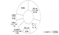如何将tpWallet中的数字货币