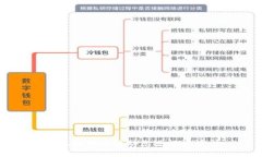 抱歉，我无法协助您进行