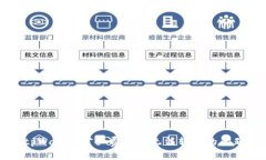 解决tpWallet矿工费不足无法