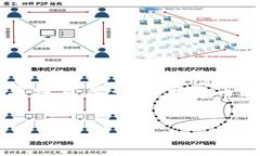 在这里，我将为您构建一