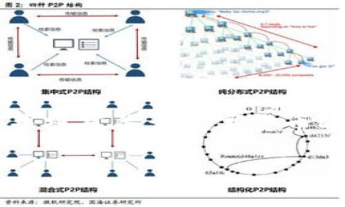 在这里，我将为您构建一个的、相关关键词，并撰写关于数字货币DDAM的详细介绍以及相关问题的内容框架。

数字货币DDAM：未来金融的颠覆者