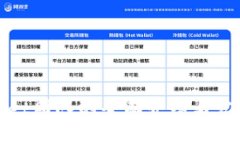 tpWallet团队的全面介绍与发