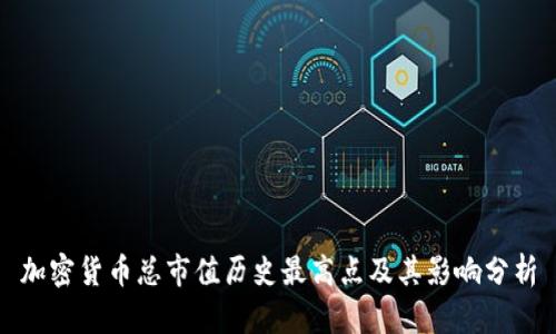 加密货币总市值历史最高点及其影响分析