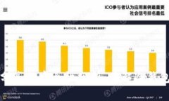 冷钱包地址分享的安全性