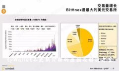 tpWallet不更新价格的原因及解决方案